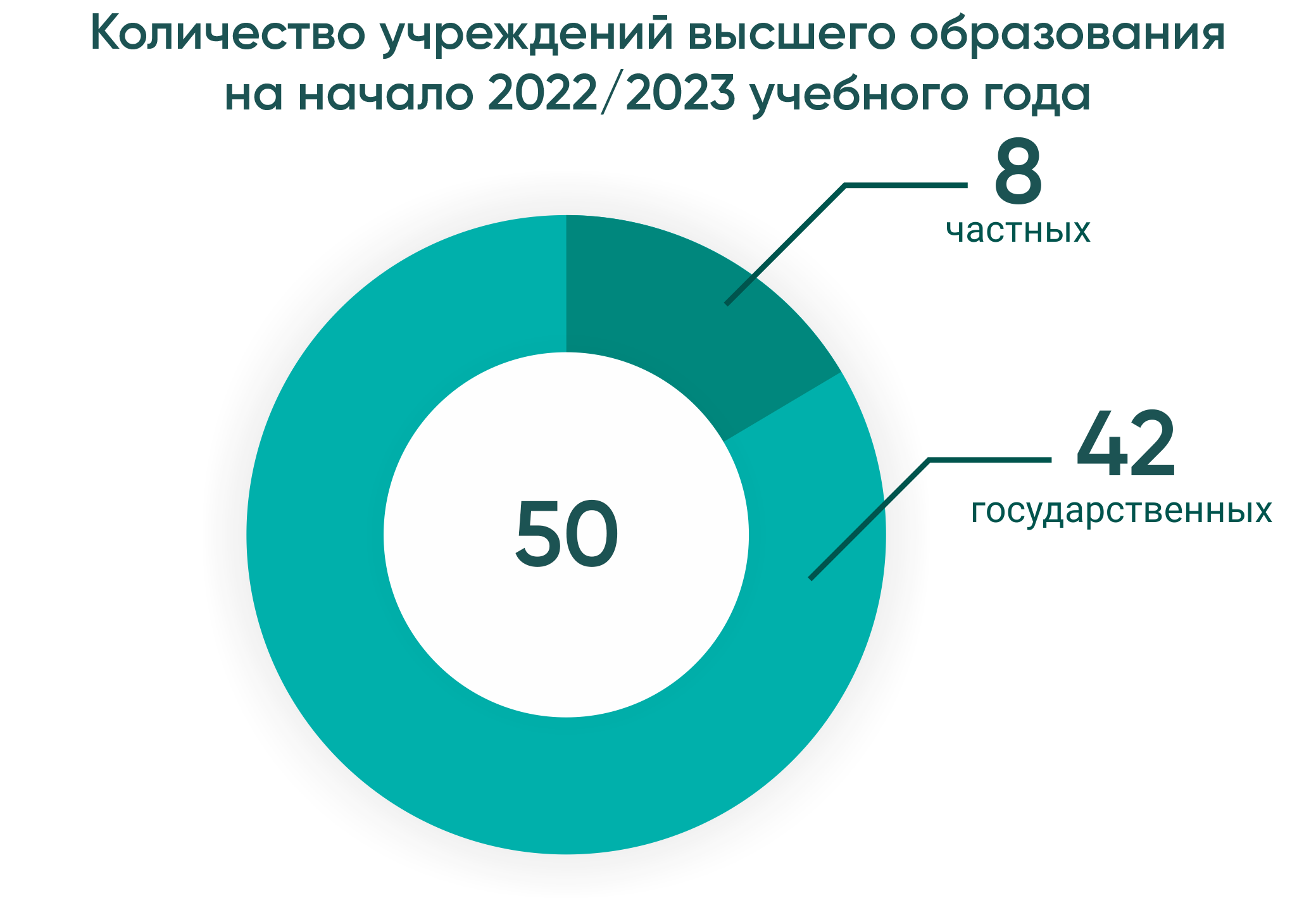  число_вузов_1-1024x701.png 
